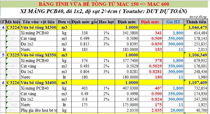 so sánh các loại mac bê tông đổ sàn
