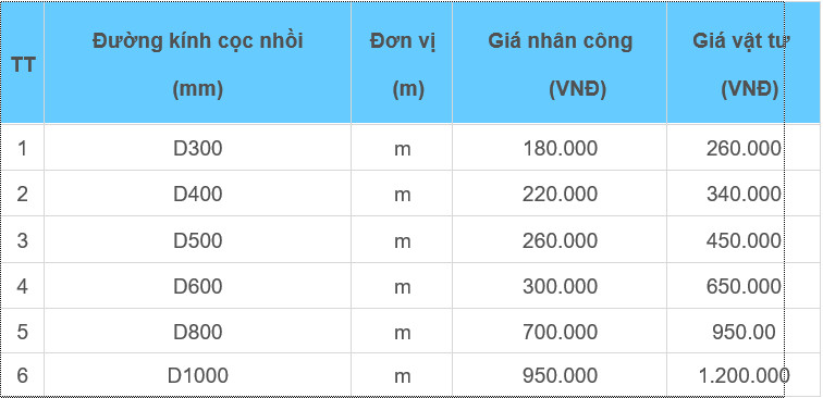 Giá Ép Cọc Ly Tâm