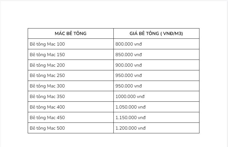 cách tính giá bê tông thương phẩm