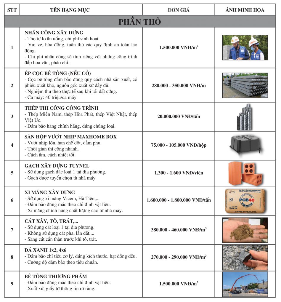 bảng giá xây nhà trọn gói