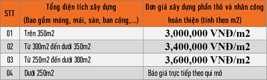 Ưu điểm khi xây nhà trọn gói