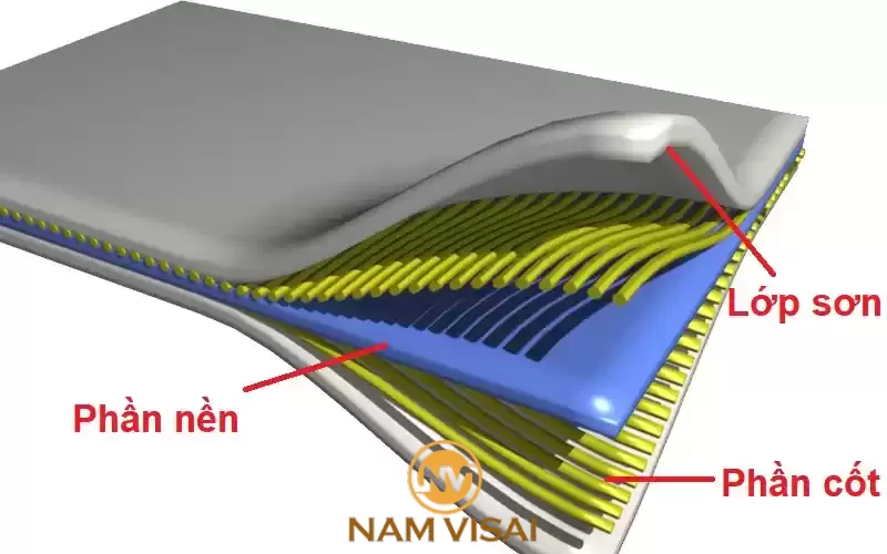 Cấu Tạo Của Vật Liệu Composite