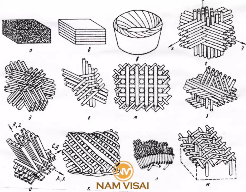 Ứng Dụng Của Vật Liệu Composite Trong Thực Tế