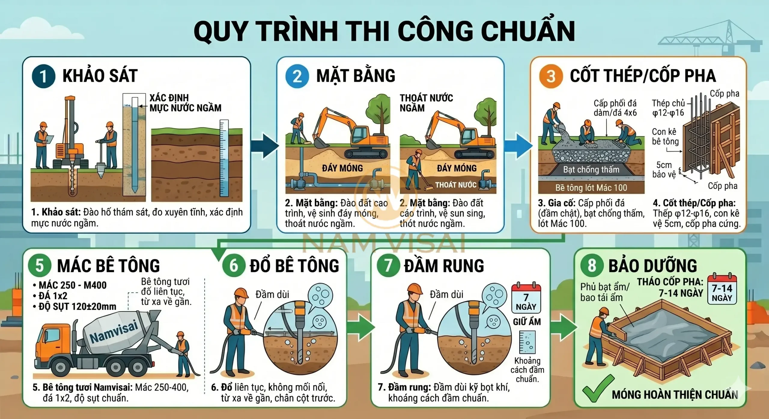 Quy trình chi tiết thi công móng nhà trên nền đất yếu
