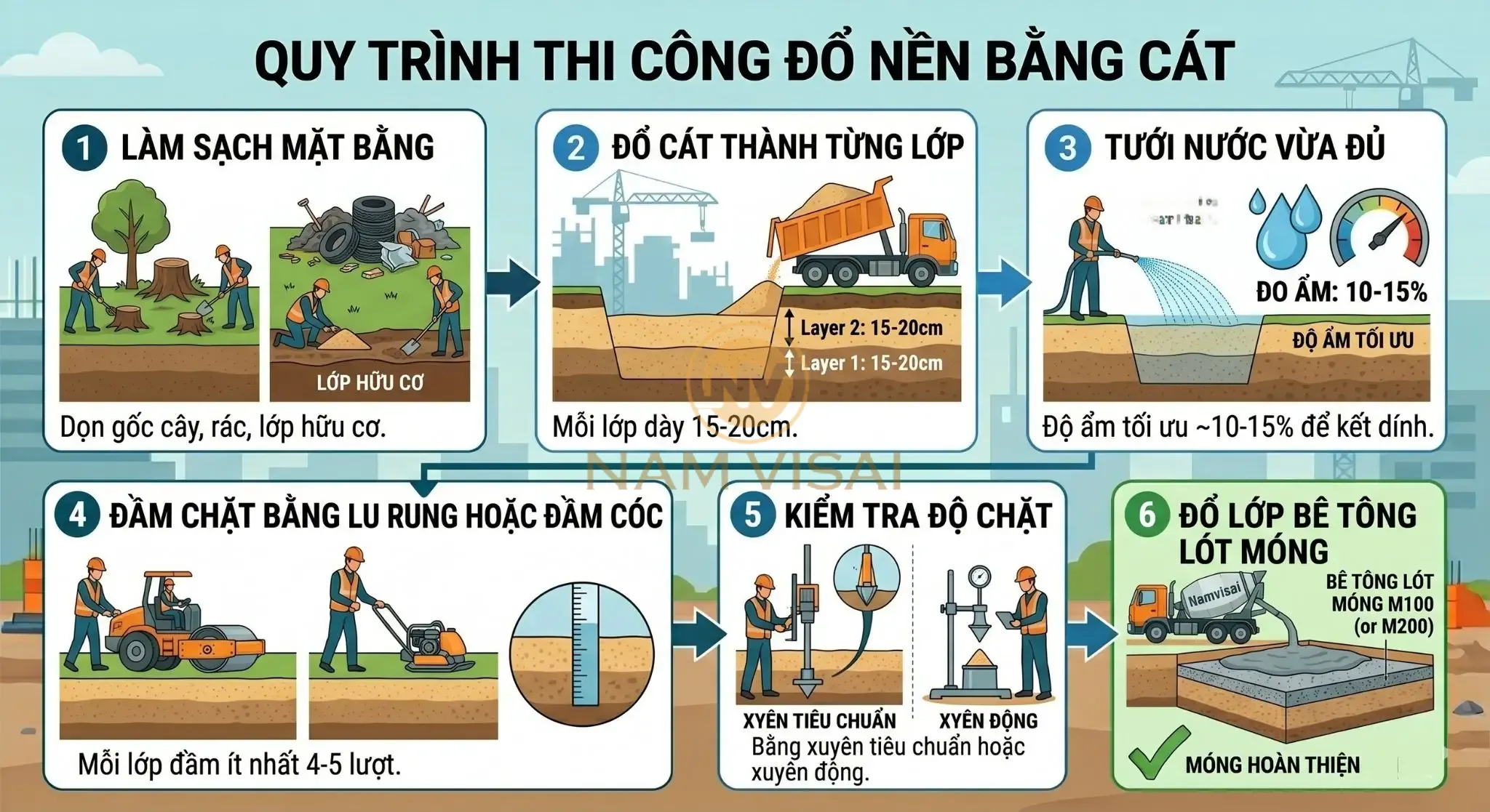 Hướng Dẫn Thi Công Đổ Nền Bằng Cát Tránh Bị Lún