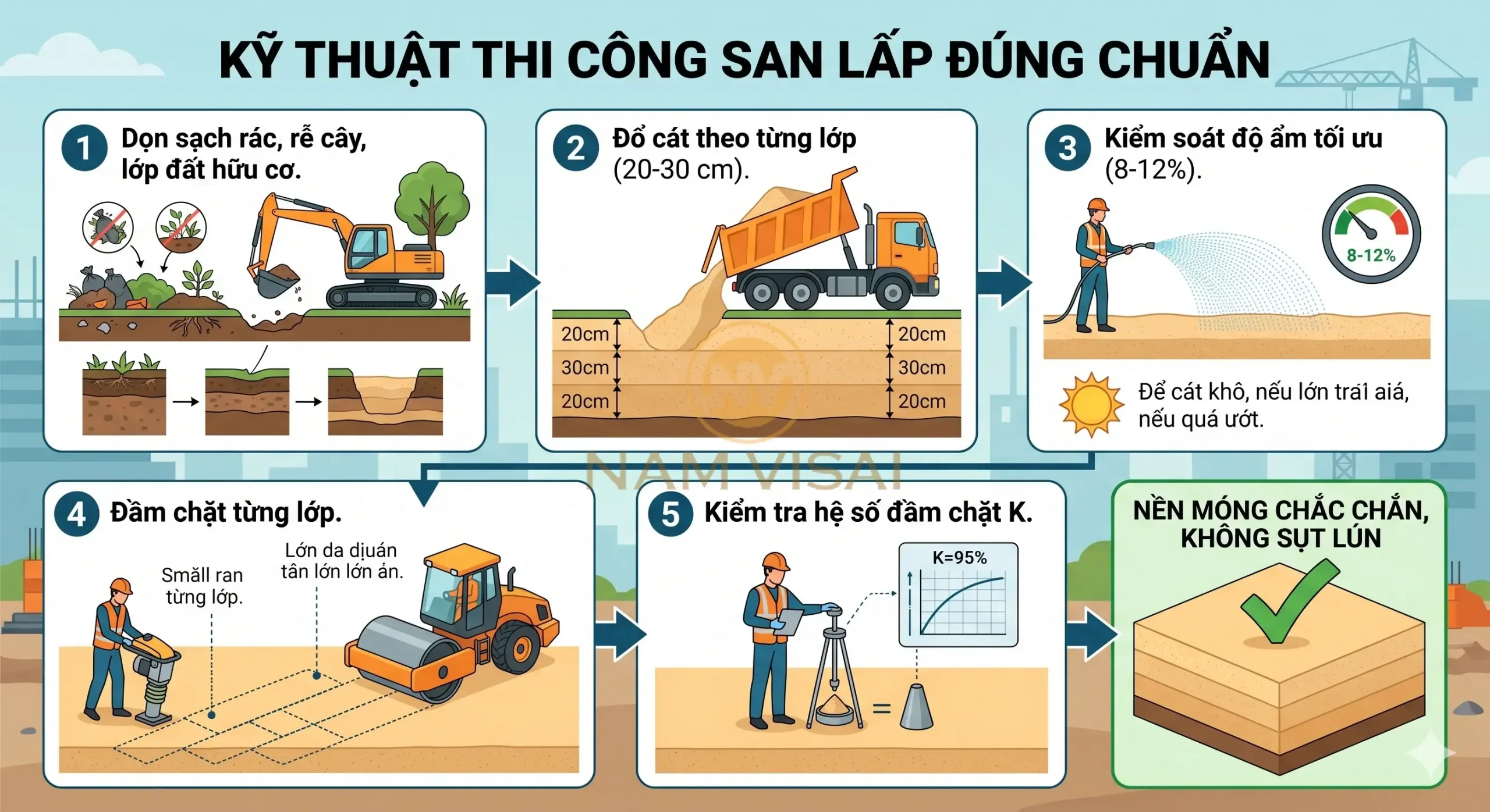Kỹ Thuật Thi Công San Lấp Đúng Chuẩn