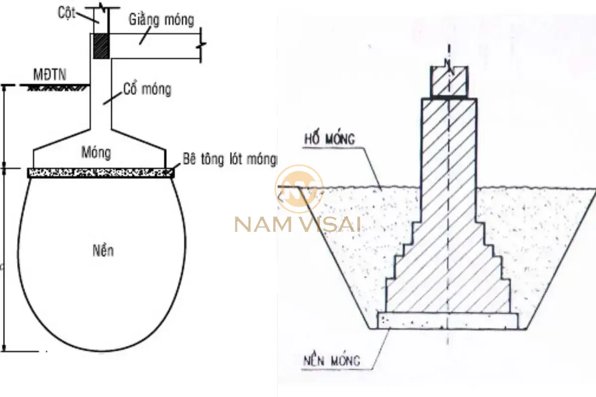 Nền móng tự nhiên và nền móng nhân tạo