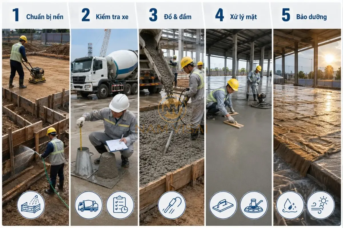 Quy Trình Đổ Bê Tông M150 Đúng Kỹ Thuật