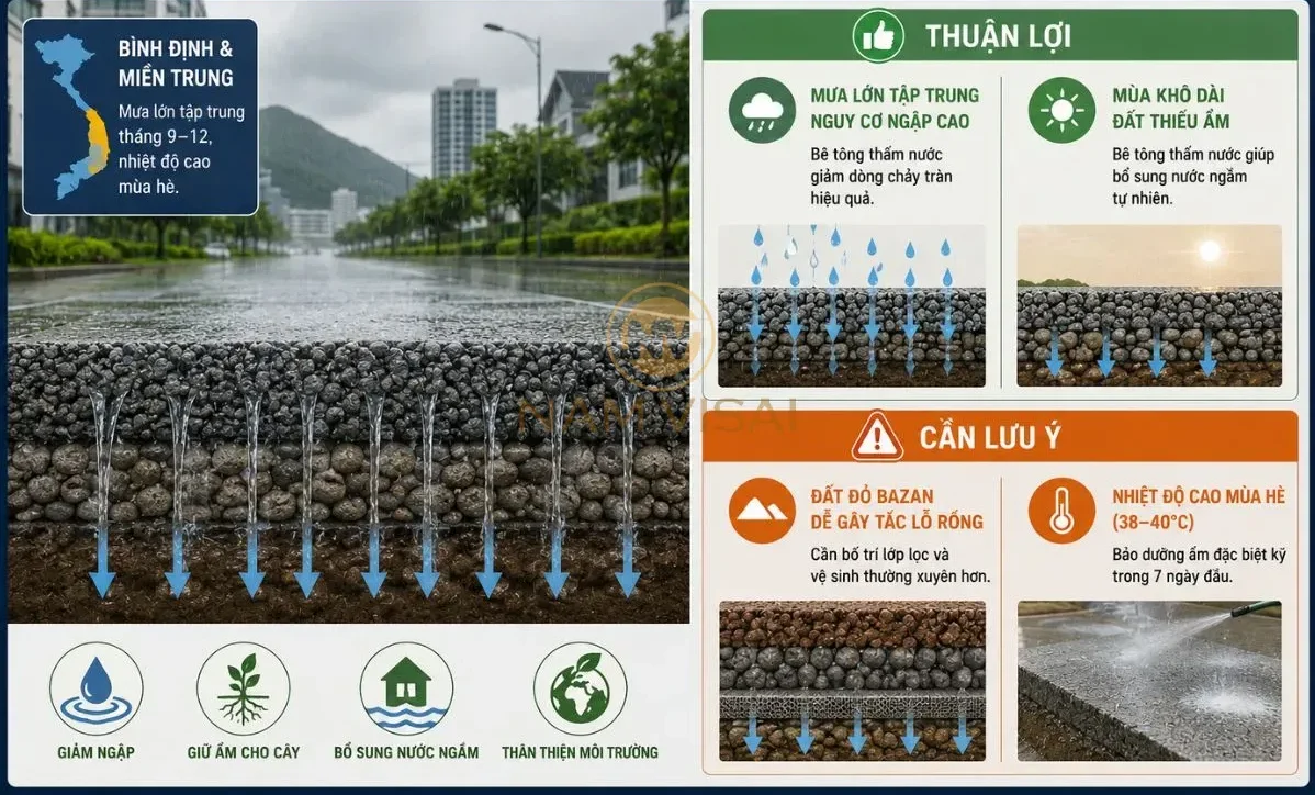 Bê Tông Rỗng Có Phù Hợp Với Khí Hậu Miền Trung Không?