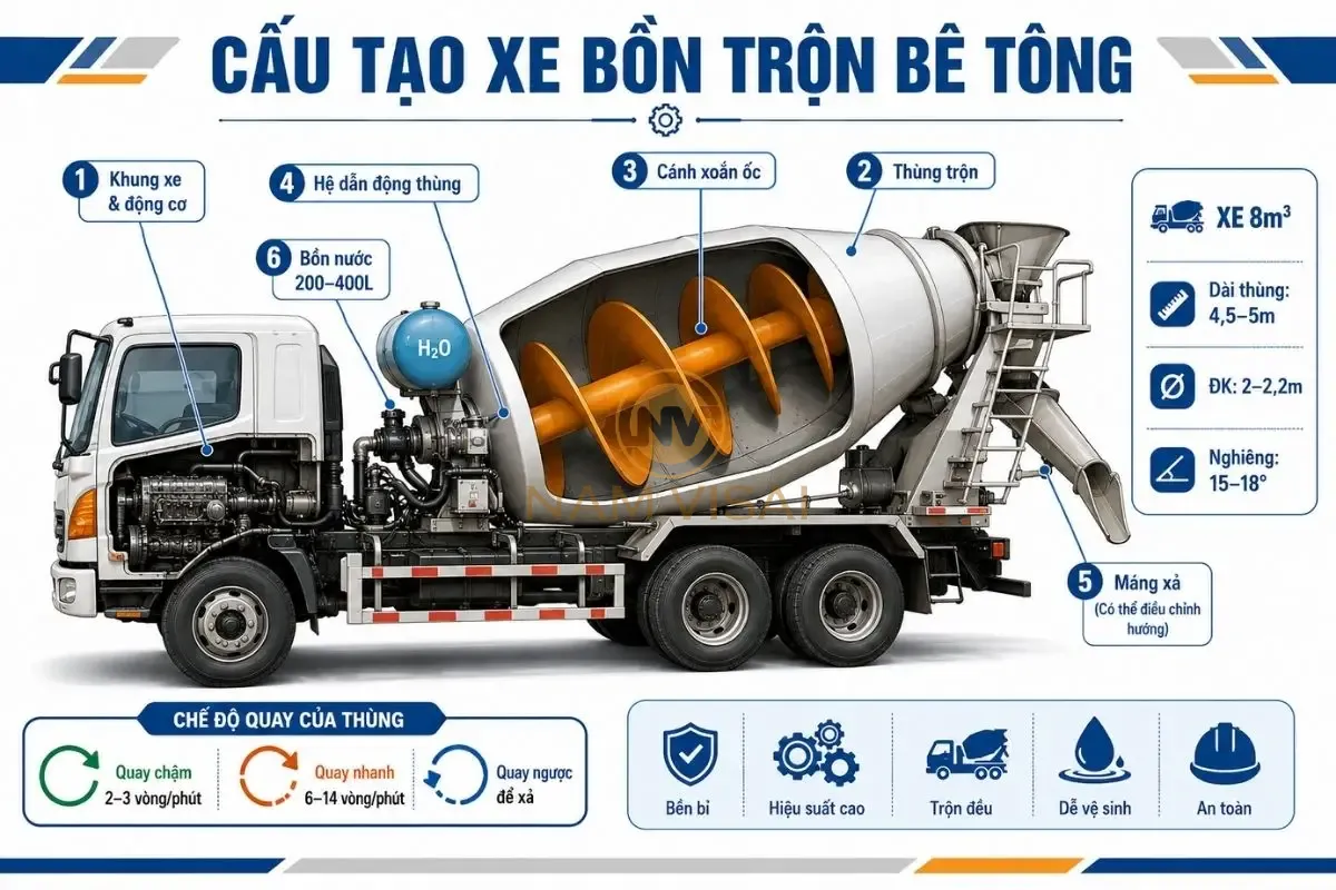 Cấu tạo cơ bản của xe bồn trộn bê tông