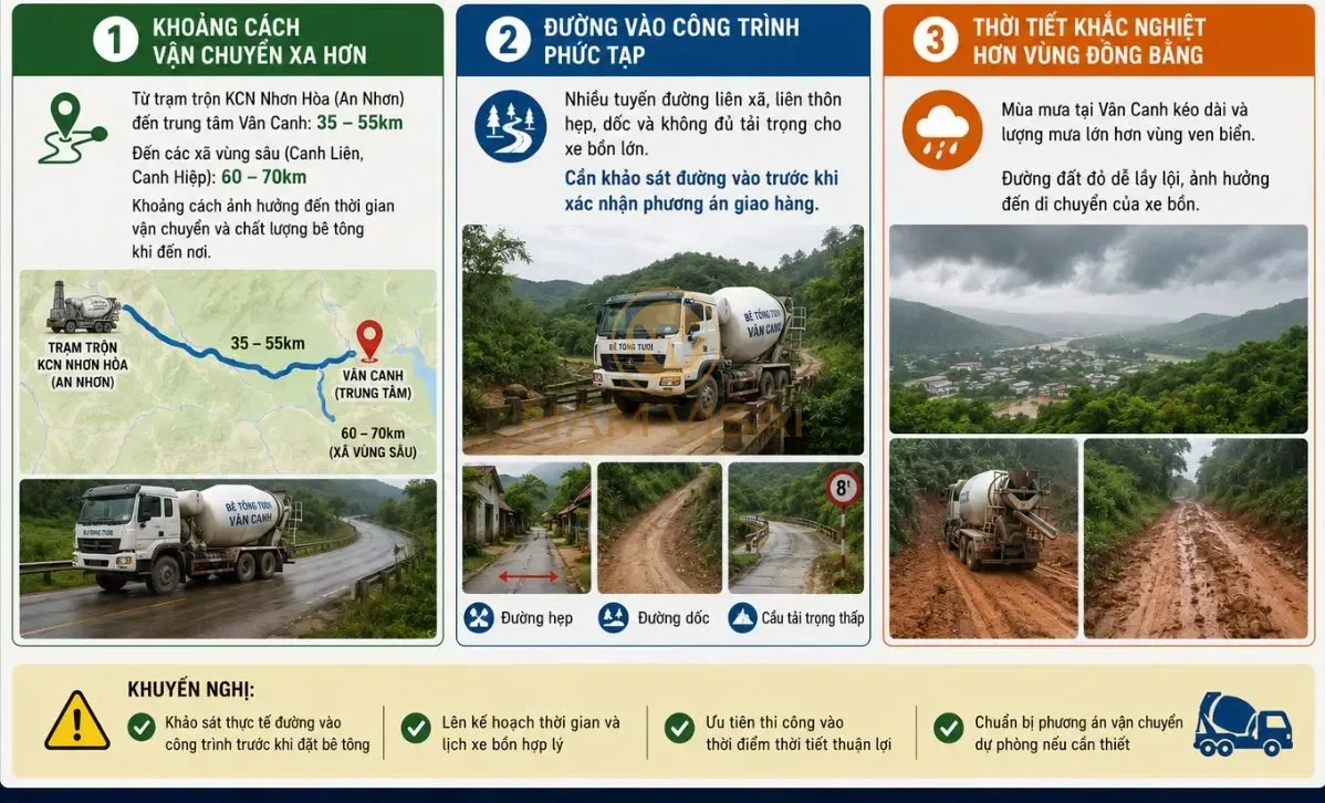 Đặc Điểm Thi Công Bê Tông Tươi Vân Canh Cần Biết