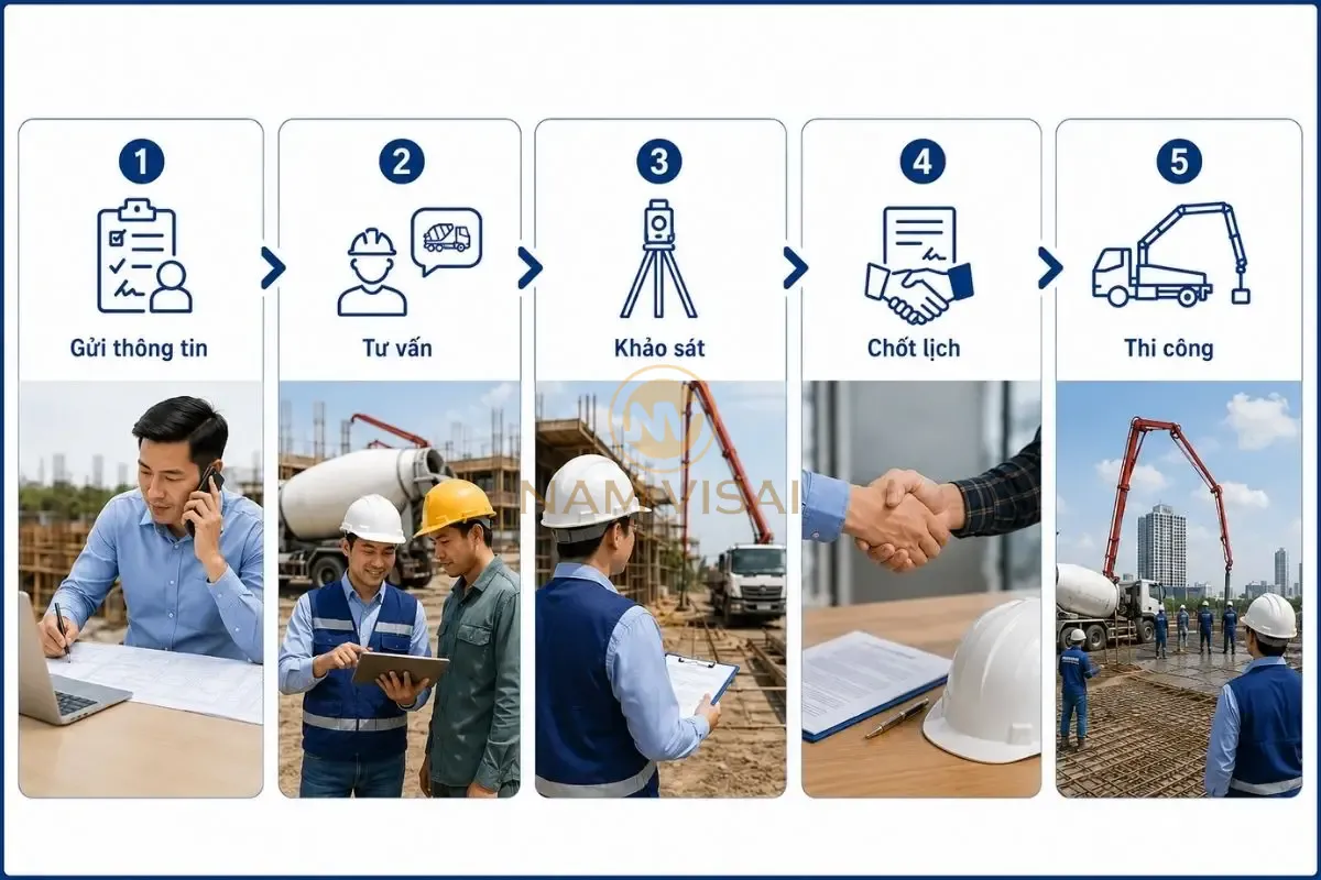 Quy trình tư vấn dịch vụ bơm bê tông tươi