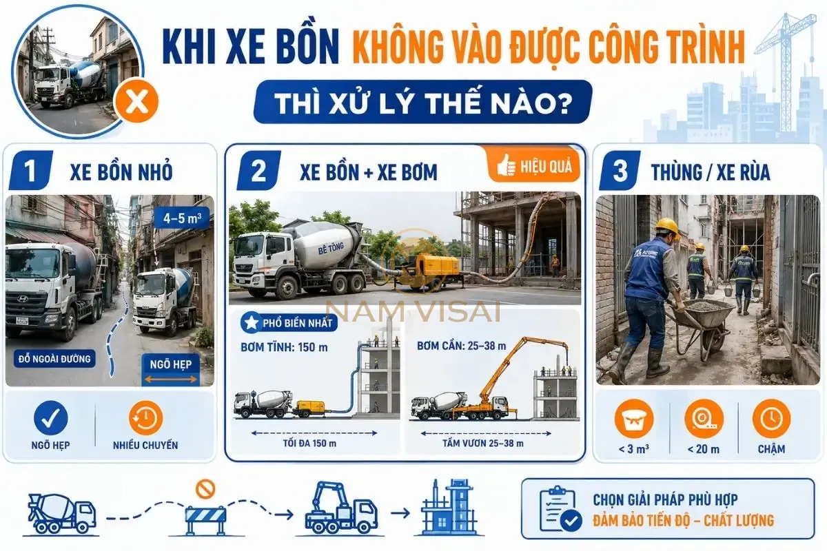 Cách xử lý khi xe bồn trộn bê tông không vào được công trình